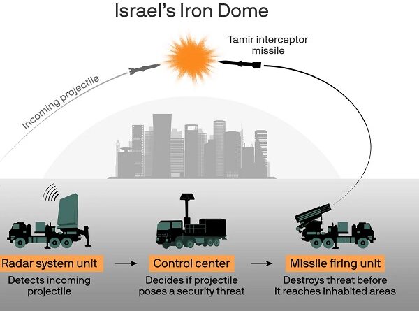india-israel-iron-dome-air-defence-system-rafael-d